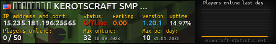 Userbar 560x90 with online players chart for server 15.235.181.196:25565