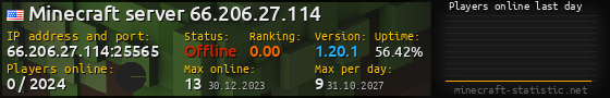 Userbar 560x90 with online players chart for server 66.206.27.114:25565