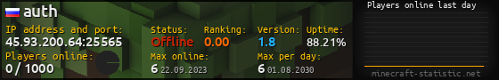 Userbar 560x90 with online players chart for server 45.93.200.64:25565