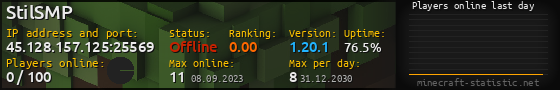 Userbar 560x90 with online players chart for server 45.128.157.125:25569