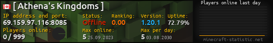 Userbar 560x90 with online players chart for server 69.159.97.116:8085