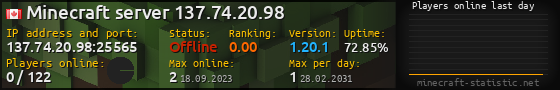 Userbar 560x90 with online players chart for server 137.74.20.98:25565