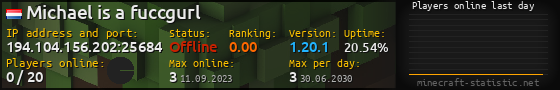 Userbar 560x90 with online players chart for server 194.104.156.202:25684