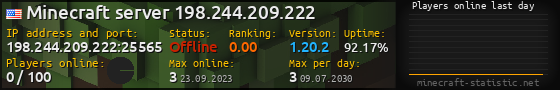 Userbar 560x90 with online players chart for server 198.244.209.222:25565