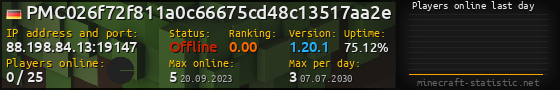 Userbar 560x90 with online players chart for server 88.198.84.13:19147