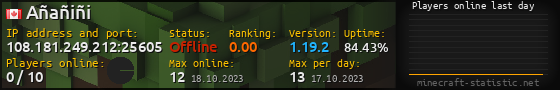 Userbar 560x90 with online players chart for server 108.181.249.212:25605