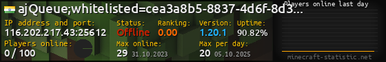 Userbar 560x90 with online players chart for server 116.202.217.43:25612