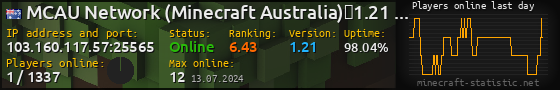 Userbar 560x90 with online players chart for server 103.160.117.57:25565