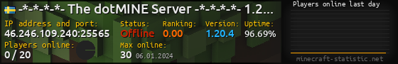 Userbar 560x90 with online players chart for server 46.246.109.240:25565