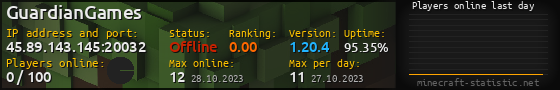 Userbar 560x90 with online players chart for server 45.89.143.145:20032