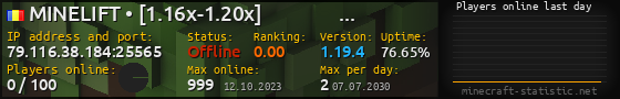 Userbar 560x90 with online players chart for server 79.116.38.184:25565