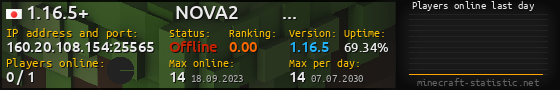 Userbar 560x90 with online players chart for server 160.20.108.154:25565