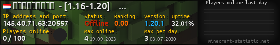 Userbar 560x90 with online players chart for server 145.40.71.63:20557