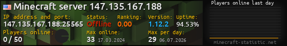 Userbar 560x90 with online players chart for server 147.135.167.188:25565