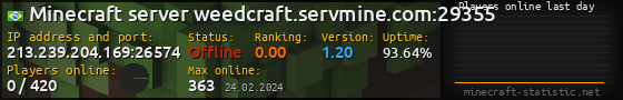 Userbar 560x90 with online players chart for server 213.239.204.169:26574