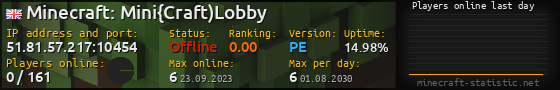 Userbar 560x90 with online players chart for server 51.81.57.217:10454
