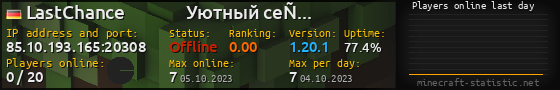 Userbar 560x90 with online players chart for server 85.10.193.165:20308