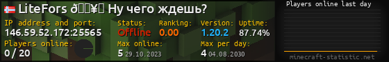 Userbar 560x90 with online players chart for server 146.59.52.172:25565