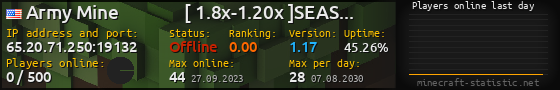 Userbar 560x90 with online players chart for server 65.20.71.250:19132