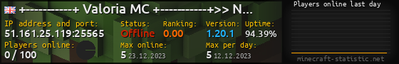 Userbar 560x90 with online players chart for server 51.161.25.119:25565