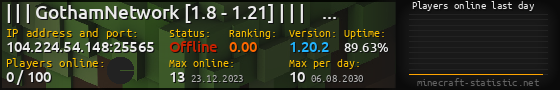 Userbar 560x90 with online players chart for server 104.224.54.148:25565