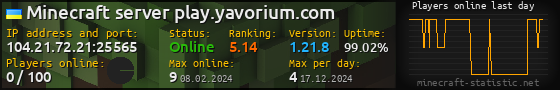 Userbar 560x90 with online players chart for server 104.21.72.21:25565