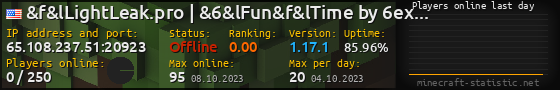 Userbar 560x90 with online players chart for server 65.108.237.51:20923
