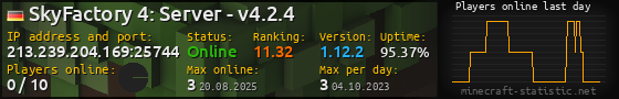 Userbar 560x90 with online players chart for server 213.239.204.169:25744