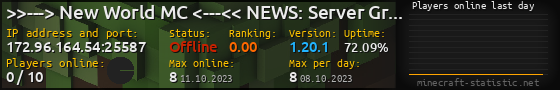 Userbar 560x90 with online players chart for server 172.96.164.54:25587