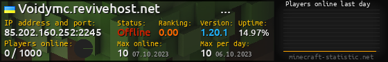 Userbar 560x90 with online players chart for server 85.202.160.252:2245