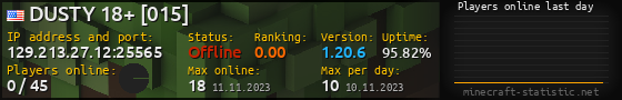 Userbar 560x90 with online players chart for server 129.213.27.12:25565