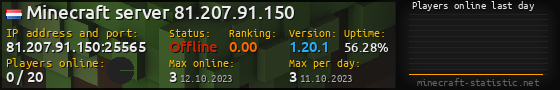 Userbar 560x90 with online players chart for server 81.207.91.150:25565