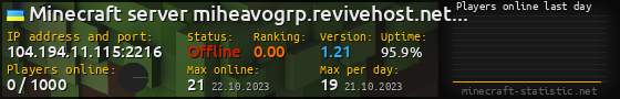 Userbar 560x90 with online players chart for server 104.194.11.115:2216