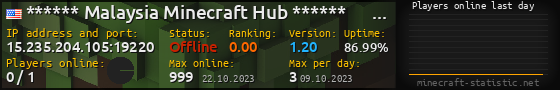 Userbar 560x90 with online players chart for server 15.235.204.105:19220