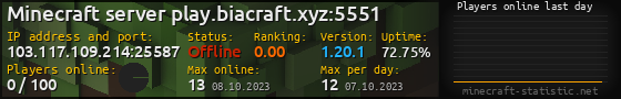 Userbar 560x90 with online players chart for server 103.117.109.214:25587