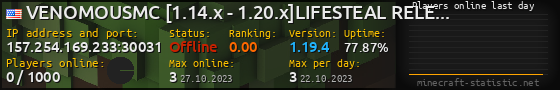 Userbar 560x90 with online players chart for server 157.254.169.233:30031
