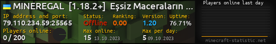 Userbar 560x90 with online players chart for server 79.110.234.59:25565