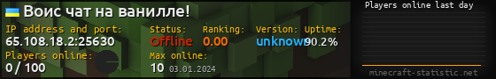 Userbar 560x90 with online players chart for server 65.108.18.2:25630