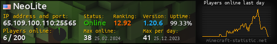 Userbar 560x90 with online players chart for server 65.109.100.110:25565