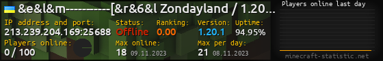 Userbar 560x90 with online players chart for server 213.239.204.169:25688