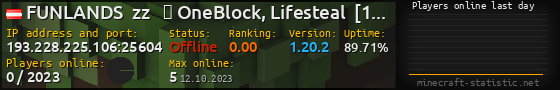 Userbar 560x90 with online players chart for server 193.228.225.106:25604