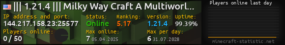 Userbar 560x90 with online players chart for server 144.217.158.23:25577