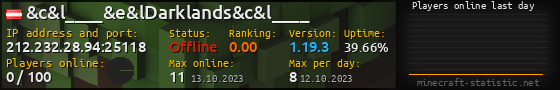 Userbar 560x90 with online players chart for server 212.232.28.94:25118
