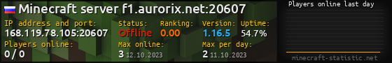 Userbar 560x90 with online players chart for server 168.119.78.105:20607