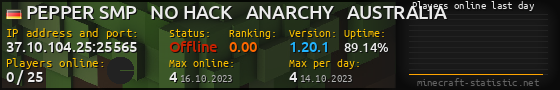 Userbar 560x90 with online players chart for server 37.10.104.25:25565