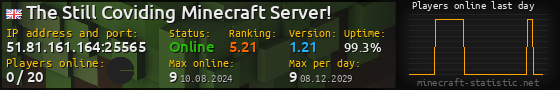 Userbar 560x90 with online players chart for server 51.81.161.164:25565