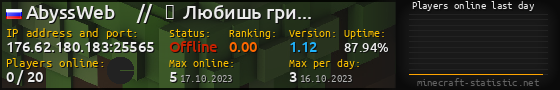 Userbar 560x90 with online players chart for server 176.62.180.183:25565