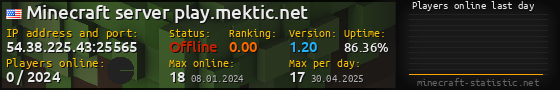 Userbar 560x90 with online players chart for server 54.38.225.43:25565
