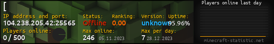 Userbar 560x90 with online players chart for server 104.238.205.42:25565