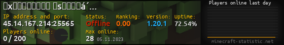 Userbar 560x90 with online players chart for server 45.14.167.214:25565